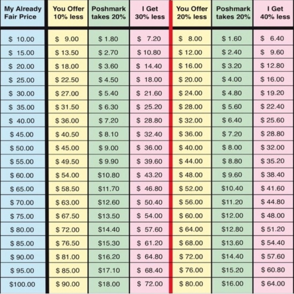 My Already Fair Prices